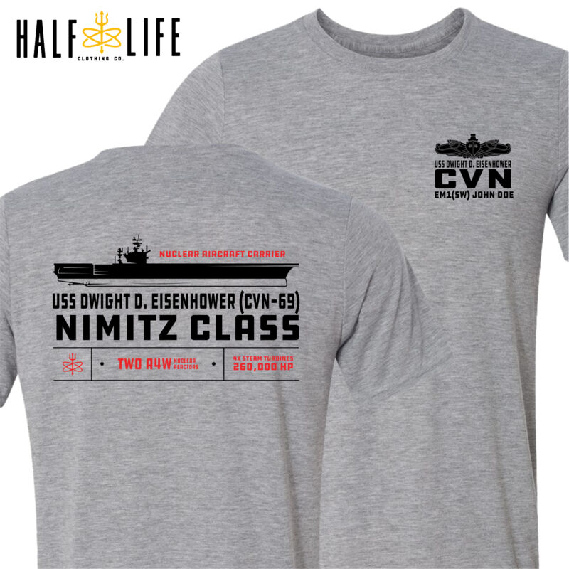 Nuclear Powered Aircraft Carriers Thumbnail